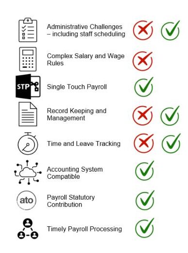 Xero payroll software comparison